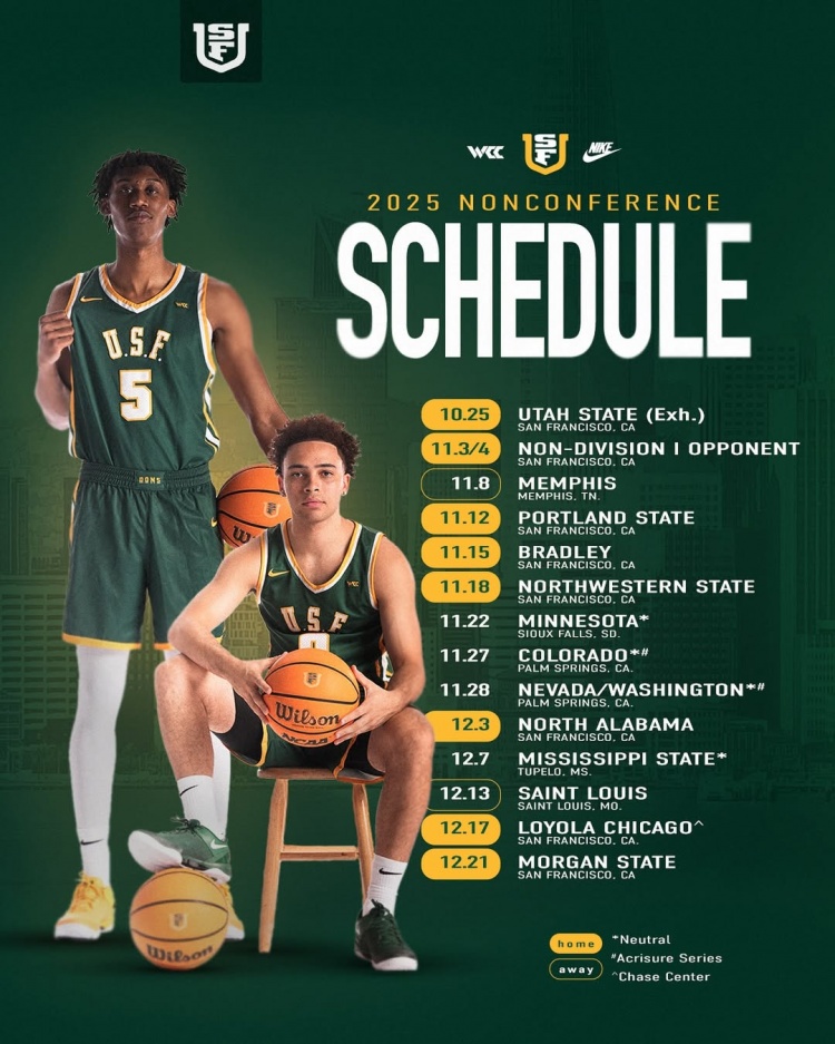 王俊杰&amp;赵维伦并肩作战！旧金山大学新赛季区外赛赛程出炉